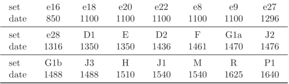Table 2: Values of observed dates for dated sets