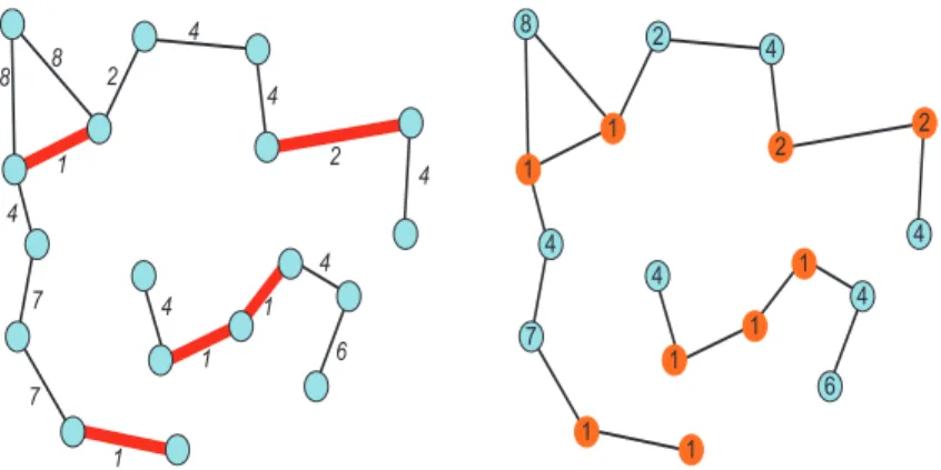 Fig. 17. Whether one consider the egde weights or the node weights produces the same regional minima.