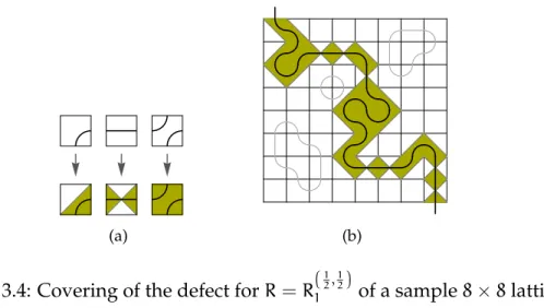 Figure 3.4: Covering of the defect for R = R ( 1 2 , 1 2 )