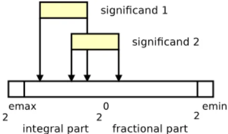 Fig. 1: Long accumulator.