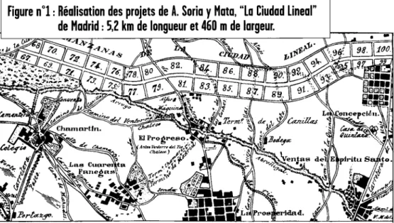 Figure  n°1: Réalisation  des projets  de A.  Soria  y Mata,  &#34;La  Ciudad  Lineal&#34; 