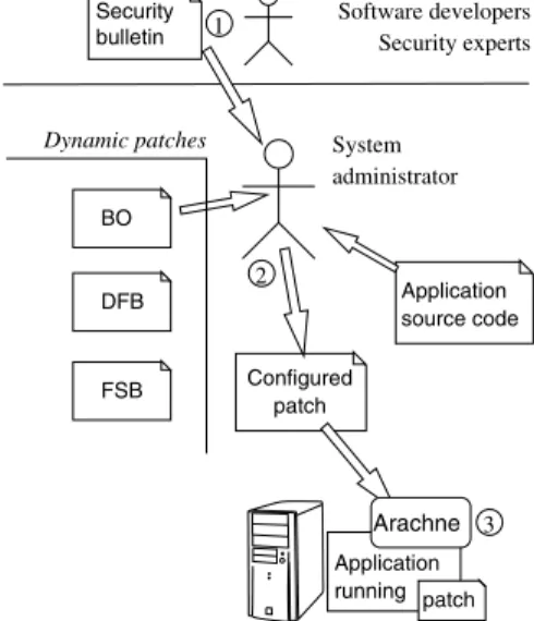 Figure 1. Workflow of dynamic patching