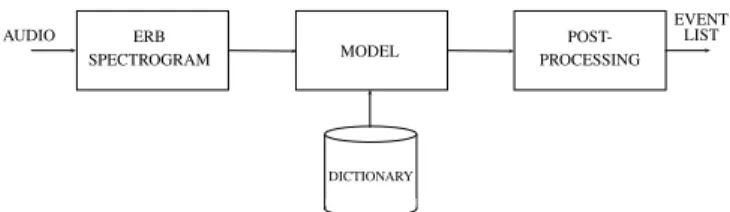 Fig. 1. Proposed system diagram.