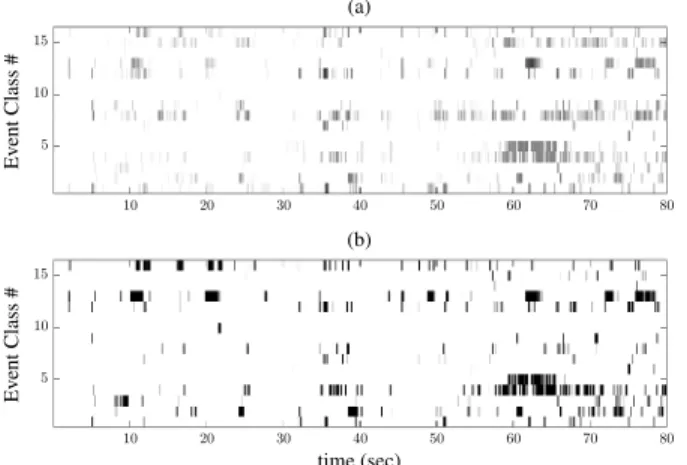 Table 1. Event detection results for the polyphonic DCASE OS test dataset.