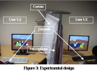 Figure 2). The choice of a humanoid figure was not  incidental. Indeed, its lateralization (he has one right,  one left, one front side and one rear side) is natural and  allows operators to locate objects in relation to him