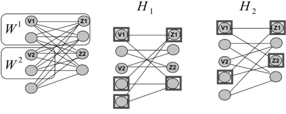 Fig. 1 Illustration for the proof of Proposition 7 on the graph K 5,4 : case (W 1 ∩V 1 )\W 2 6= ∅ and W 2 \ (W 1 ∩ V 1 ) 6= ∅