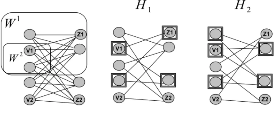 Fig. 2 Illustration for the proof of Proposition 7 on the graph K 5,4 : case W 2 ⊆ (W 1 ∩ V 1 ) or (W 1 ∩ V 1 ) ⊆ W 2 .