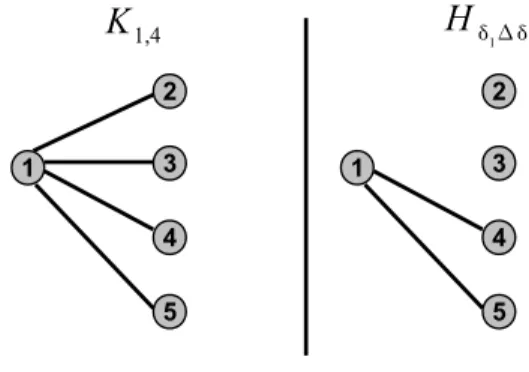 Fig. 3 An illustration for the case of two cuts with incident vectors that are adjacent on the uniform cut polytope CU T =2 (G) but not on CU T (G)