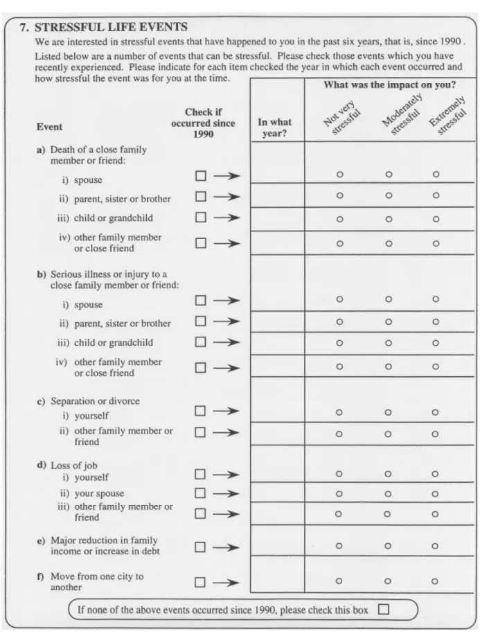 Figure 3: Question 7 structured questionnaire section on lifestyle factors: checklist of stressful  life events 