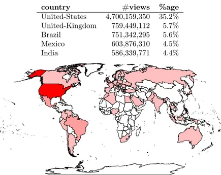 Table 5: Top 5 countries (by views) for pop