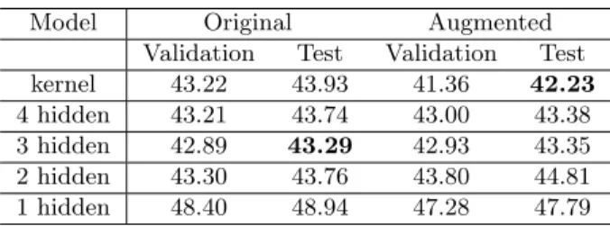 Table 8: DNN on CIFAR-10 (error rate %)