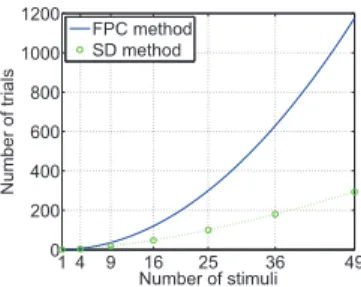 Fig. 2. The design for square matrix R OSD . 3.2. Optimized square design (OSD)