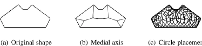 Figure 2. DIFFERENT STEPS OF THE CONVERSION OF A POLY- POLY-GON TO A SET OF CIRCLES.
