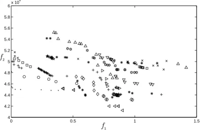 Figure 7. PRESENTATION OF DIFFERENT PARETO FRONTS OBTAINED FOR DIFFERENT SEEDS.