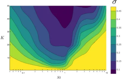 Figure 4 : Variation of the standard deviation of the scalar field C according to the Strouhal number and the velocity ratio at constant Re = 1.