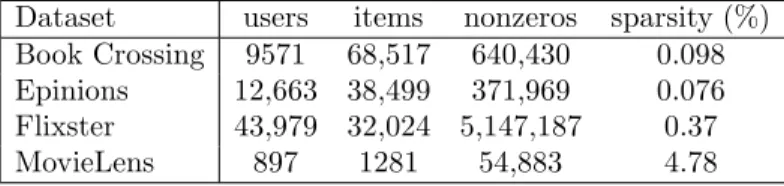 Table 3. Properties of the real datasets