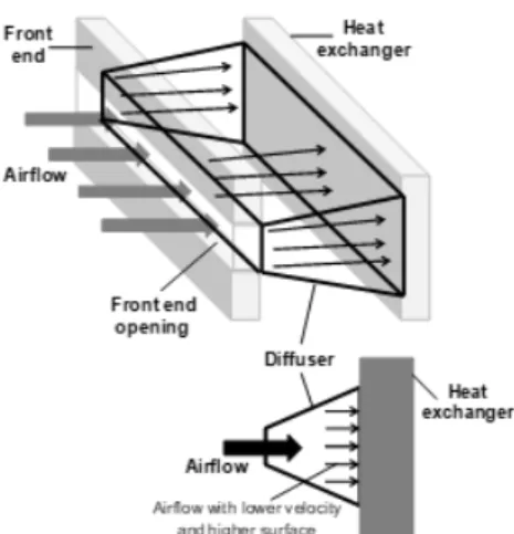 Fig. 1. New suggested design. 