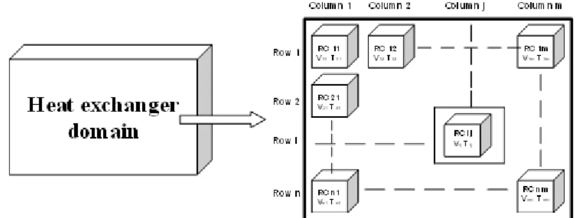 Fig. 2. Division of the heat exchanger domain into sub-domains (representative cells)