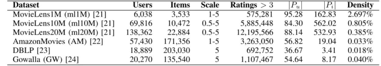 TABLE I: Description of the datasets used in our experiments
