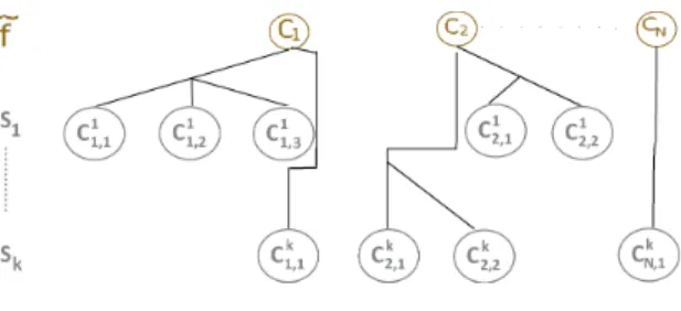 Fig. 5. Results of the multiscale segmentation of backscat- backscat-tered electron mode SEM images.