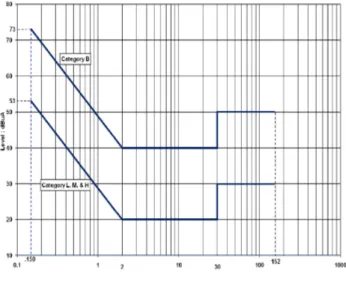 Fig. 4 shows two capacitive couplers connected by one  twisted pair. Capacitive couplers are plugged between the   +270 V  and  the  -270 V  of  the  power  network