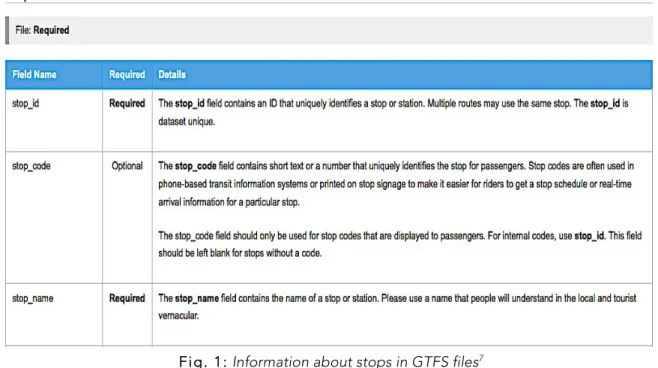 Fig. 1:  Information about stops in GTFS files 7
