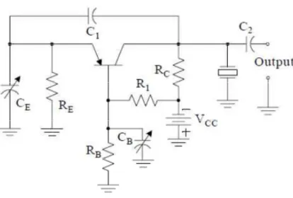 Figure 1.12 – A Pierce oscillator with PNP transistor in the common-base  configuration