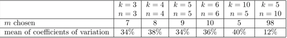 Table 3: Computation time (in seconds) for LG-Indices and LG-GroupsIndices for different values of k and n.