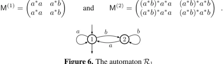 Figure 6. The automaton R 1