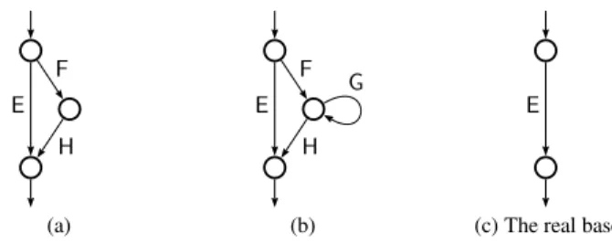 Figure 10. Base case of the induction In case (a), B contains no balls and we have