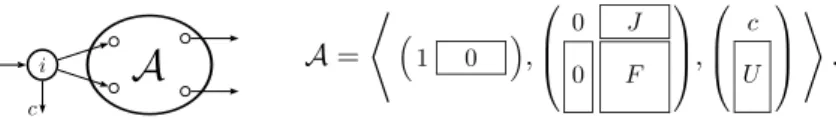 Figure 11. A standard automaton