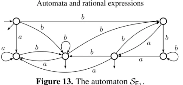 Figure 13. The automaton S E 1 .
