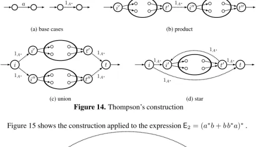 Figure 14. Thompson’s construction