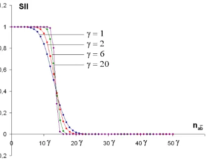 Fig. 7. SII with sequence repetition.