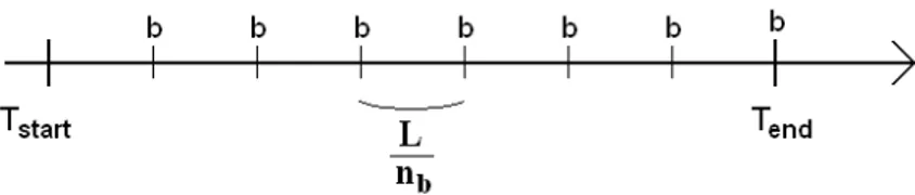 Fig. 9. A sequence where the events b are regularly spread.