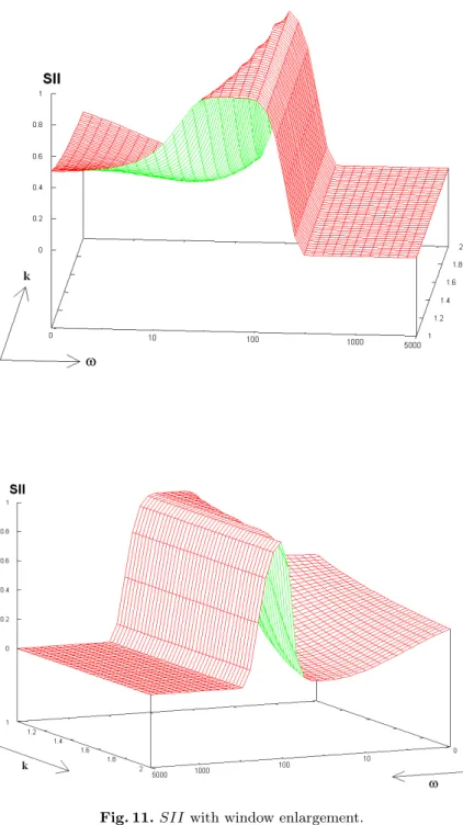 Fig. 11. SII with window enlargement.