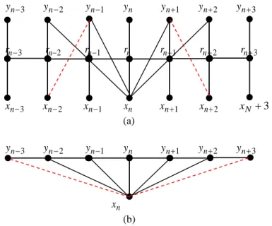 Figure  4.  Distributions  of  ( X n , R n n   2 2 , Y n n   2 2 )   are  identical  in  SL-CGPMSM  and  n -SL-CGOMSM  (a)