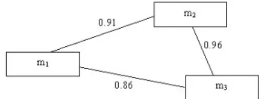Fig. 9. An illustration of the correlation graph.