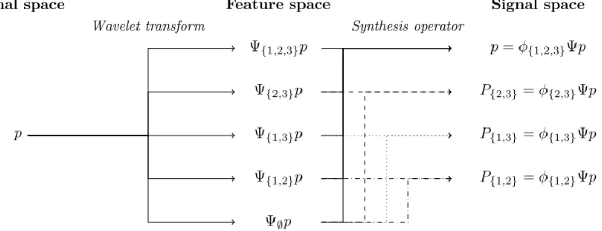Figure 3: Illustration of Theorem 5 for n = 3