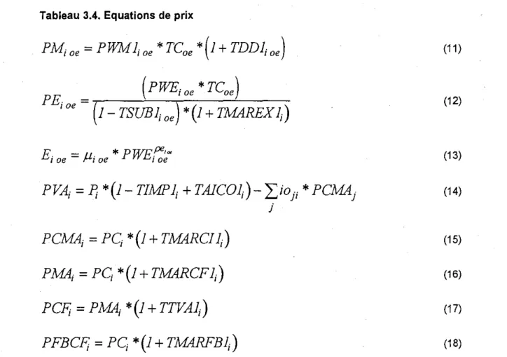 Tableau 3.4. Equations de prix