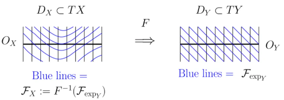 Figure 9. The left part shows a tangential Haefliger structure.