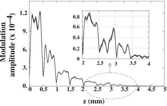 Figure 4.11. Staircase step grating