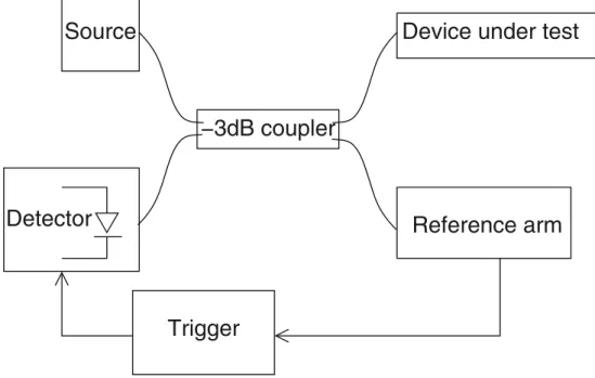 Figure 4.1. Phase measurement system