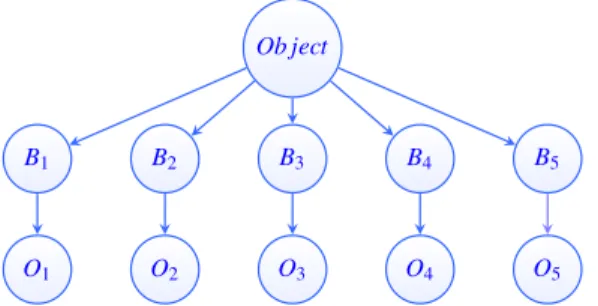 Fig. 5: Bayesian network for contextual information fusion.