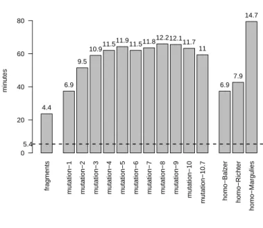 Figure 5: Classification times. The bars represent the time (in minutes) required to classify each frag- frag-ment or read dataset using BWA-MEM, using the small (top) or large (bottom) reference database