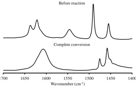 Fig. II.9 Pyridine hydrogenation spectra, before reaction and at complete conversion. 