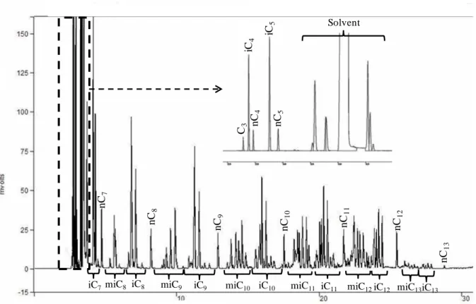 Fig. II.16 Monobranched isomers (M) peak identification. (1: 3-methylpentadecane; 2: 3- 3-ethyltetradecane; 3: 2-methypentadecane; 4: 4-methylpentadecane; 5: 4-3-ethyltetradecane; 6:  methylpentadecane; 7: 6-methylpentadecane; 8: 7-methylpentadecane + 8-me