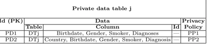 Table Column Id Policy