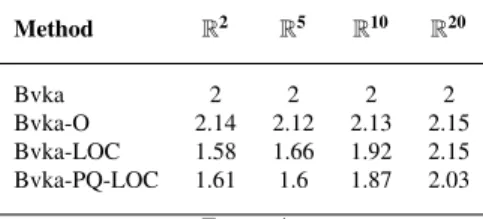Table 4 summarizes the results from Figure 1 by analyzing the slope of the different curves