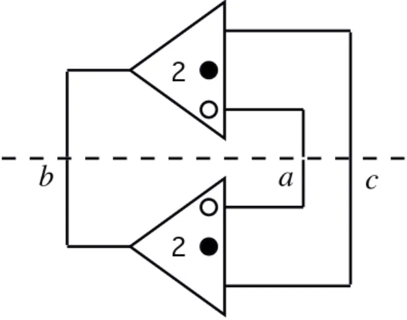 Figure 11 – Alternance non-orient´ ee (avec deux objets sym´ etriques) pas de noms ` a ces objets, mais nous nommerons uniquement les composants orient´ es, en cherchant ` a nous rapprocher des noms qui ´ evoquent les objets des autres auteurs (de la famil